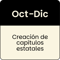Oct-Dic
